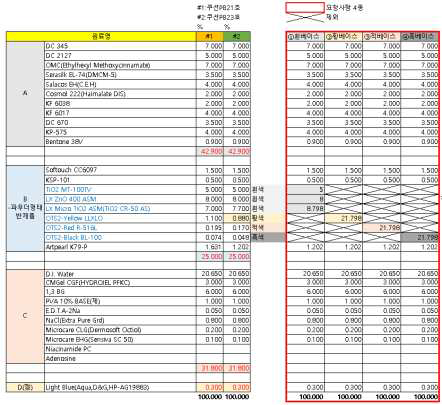 기성 파운데이션 레시피 예시