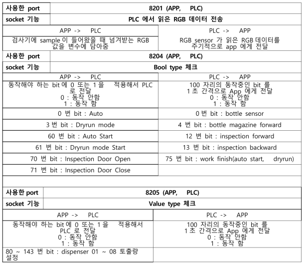 App – PLC 프로토콜