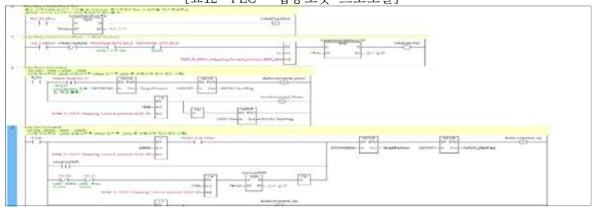 PLC Ladder Program