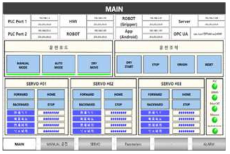 HMI Main 화면