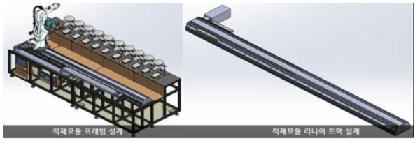 적재모듈 및 리니어 트랙 솔리드 웍스 설계