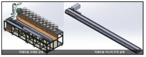 적재모듈 및 리니어 트랙 솔리드 웍스 설계