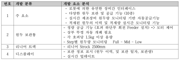 적재 모듈 개발요소 분석