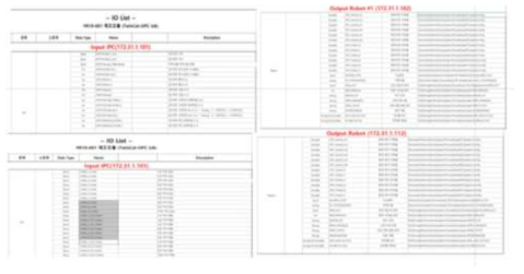 제조 IPC, 적재 IPC서버 및 로봇 통신 프로토콜