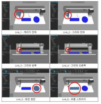 가상화 모델의 시뮬레이션 설정을 위한 Extracted Links