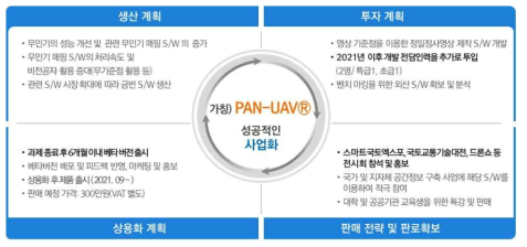 사업화 계획