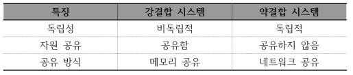 결합 시스템 모델 별 차이점