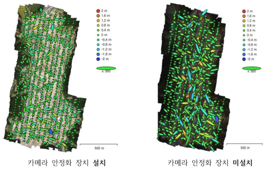 카메라 안정화 장치 유무에 따른 카메라 위치 분포도