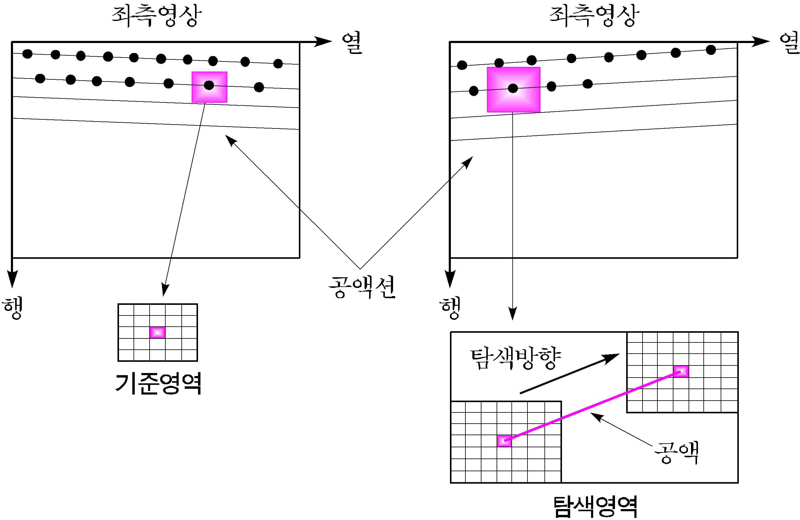 이미지 매칭