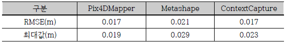 정사영상 성과 비교