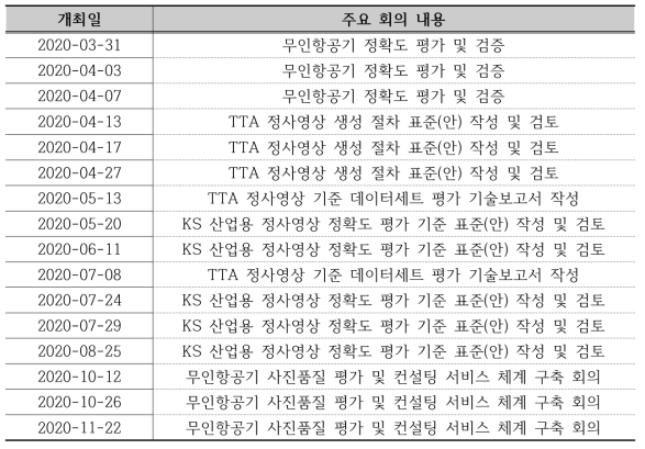 무인항공기 사진측량 표준화 기술위원회 회의안