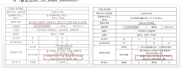 본 연구팀이 개발한 성체줄기세포 배양액 및 관련 기술의 특허 출원>