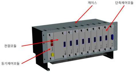 8축 제어기 외형도