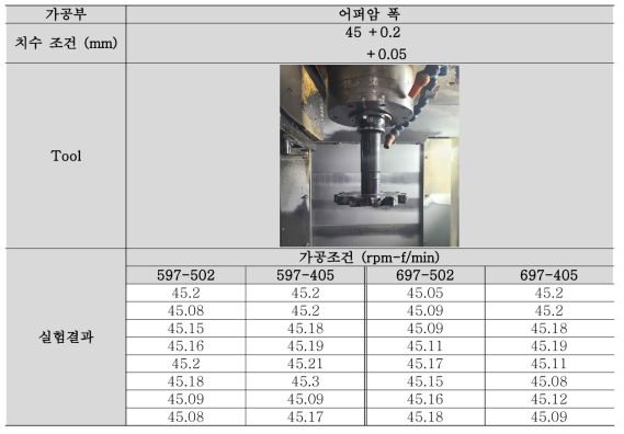 실험 결과: 베어링 홀 내경