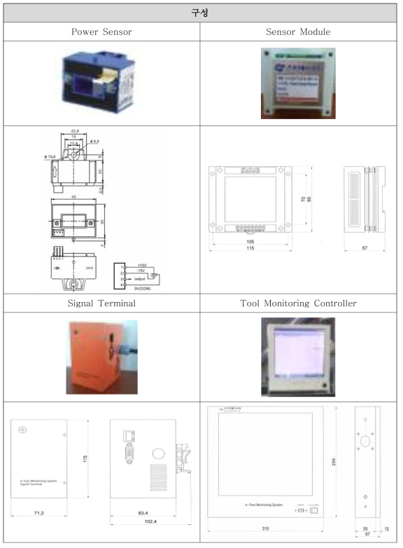 실시간 공구 모니터링 System 구성