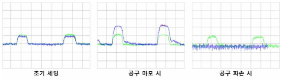 모니터링 출력 화면