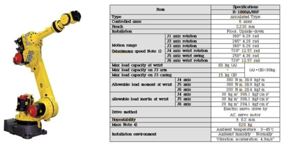 Fanuc R-1000iA/80F 형상 및 제원