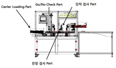 In-Line 자동화 검사 System 개념도