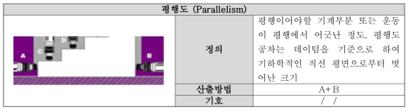 두께 정의 및 측정방법