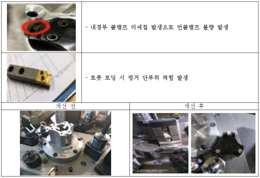 Wheel Carrier 전용 Jig 최적화