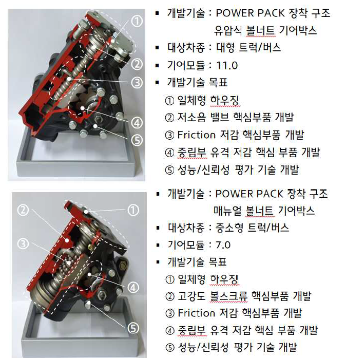 기술 개발 목표