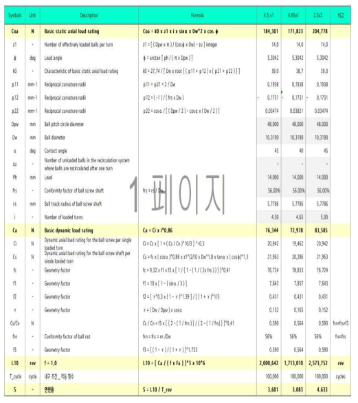 매뉴얼 볼너트 기어박스 볼스크류 설계 검토