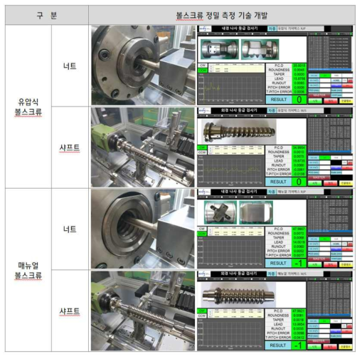 볼스크류 정밀 측정 기술 개발