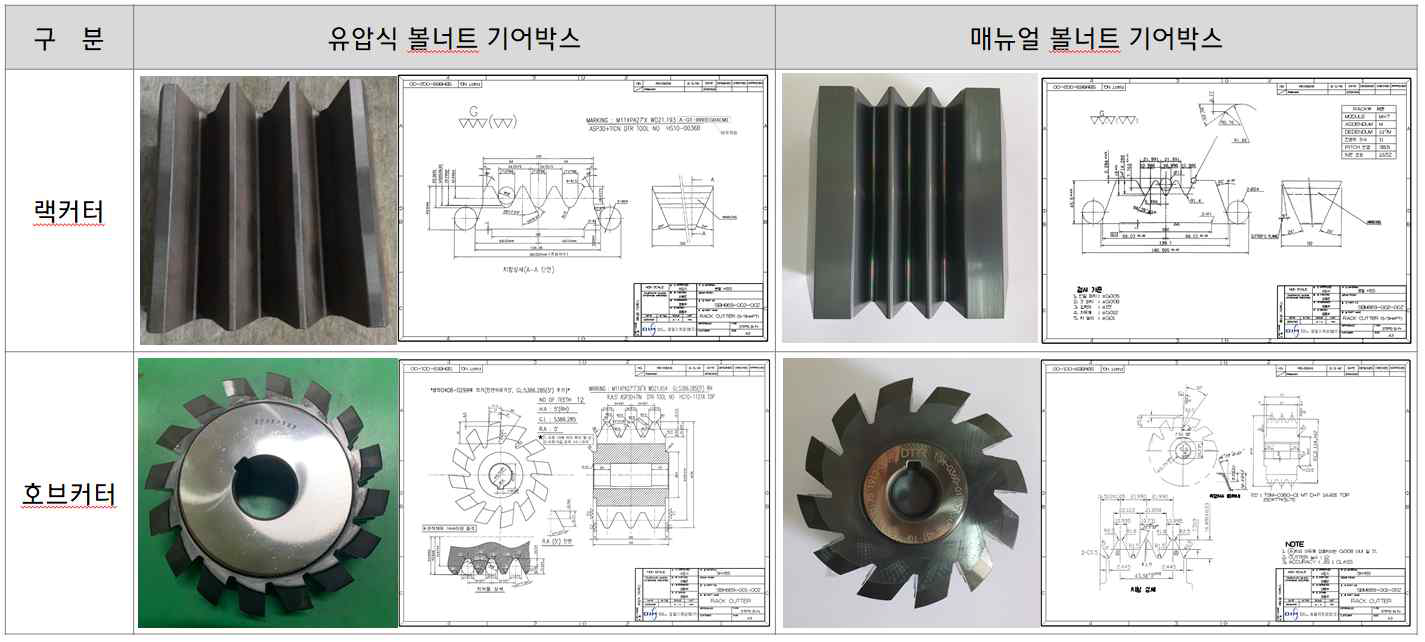 랙 & 섹터 기어용 Tool 개발