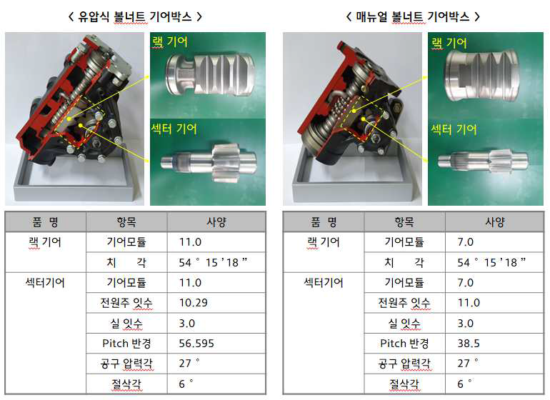 개발 시제품 제작