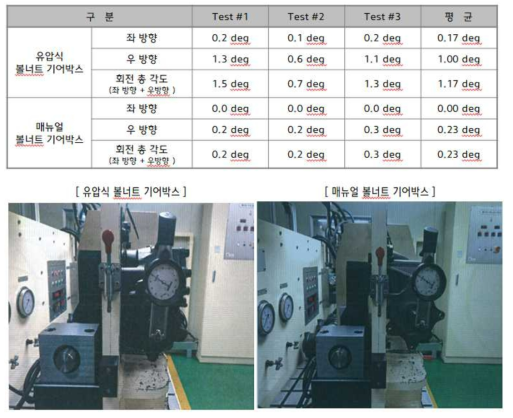 개발 시제품 중립부 유격 성능평가