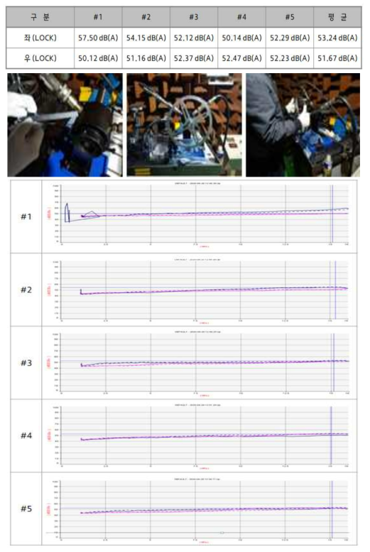 개발 시제품 소음 성능 평가
