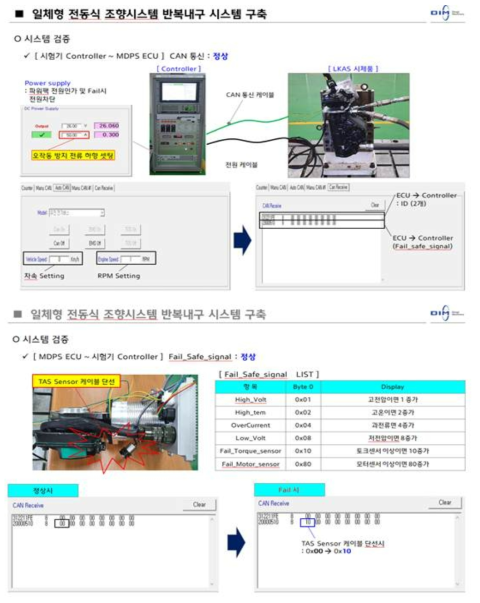 시스템 검증 평가