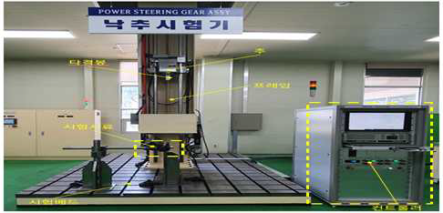 충격강도 Test Bench