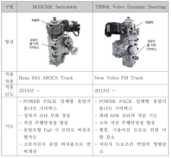 POWER PACK 일체형 전동시스템 국내 시장 규모 전망