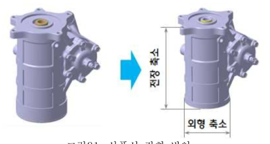 상품성 강화 방안