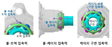 조인트의 접촉력 정의