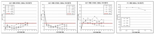 축력 측정 결과 그래프