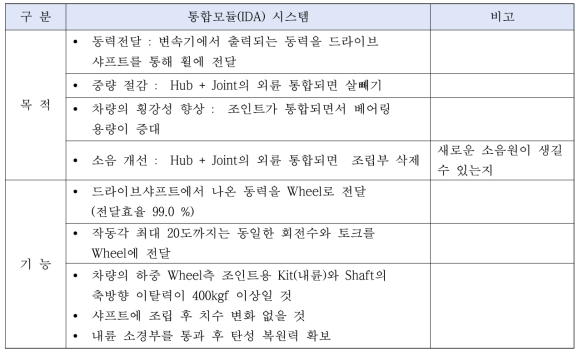 통합 모듈 시스템 분석