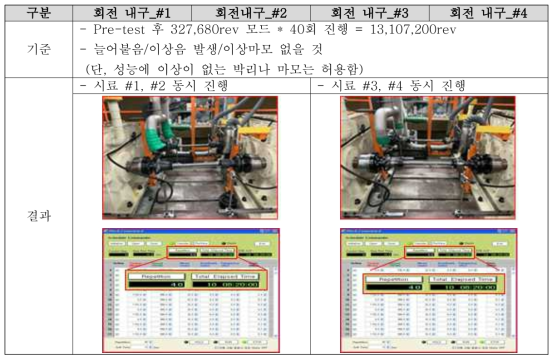 회전 내구 시험결과