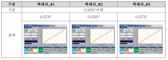 백래쉬 시험결과