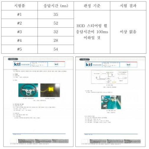 시험성적서 응답시간 관련부