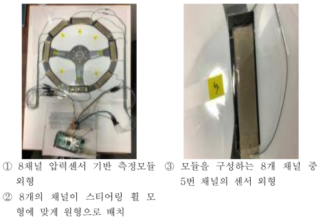 채널 압력 센서 측정 모듈