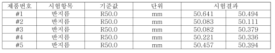 접촉식 3차원 측정기 측정 결과(곡률 R50)