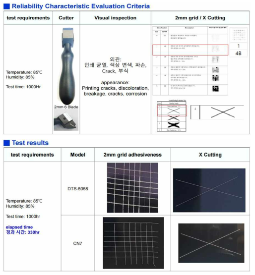 85℃/85% 1000Hr 신뢰성 시험