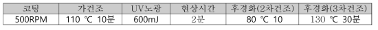 BM 3-2~7 실험 조건