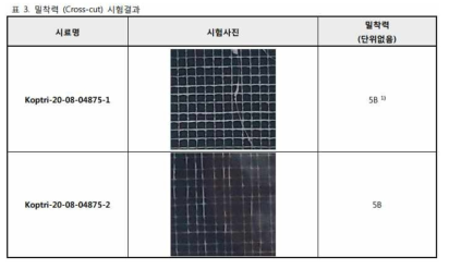 85℃/85% 1000hr 신뢰성 시험