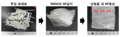 VLFT 적용에 따른 성형품(press) 내 잔존섬유 길이