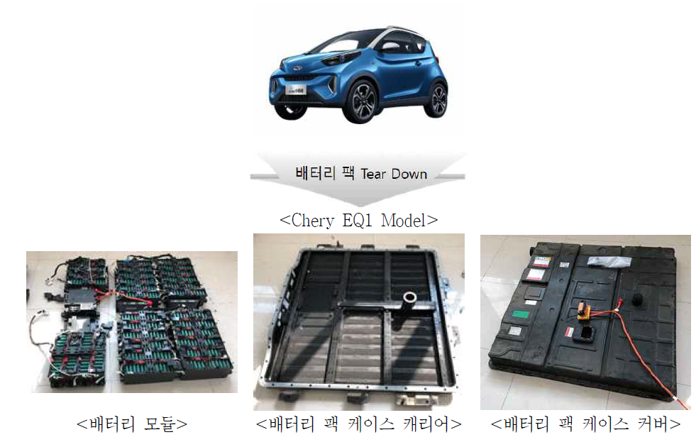 Chery 자동차의 EQ1 모델의 배터리 팩 Tear Down 결과