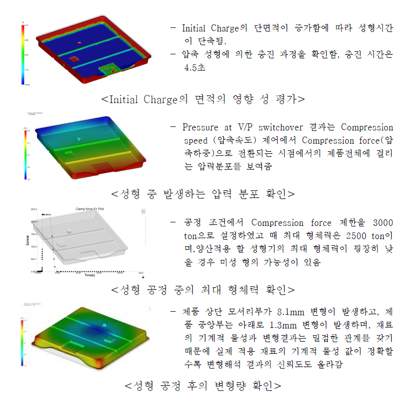 배터리 커버 성형 해석 결과