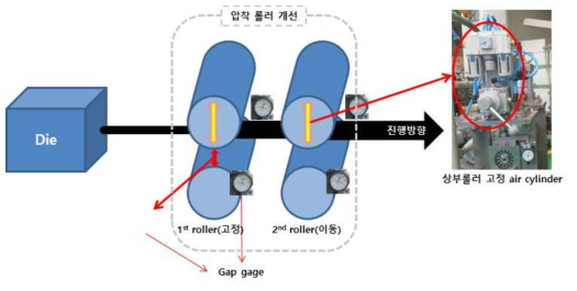 압착 롤러 개선 모식도